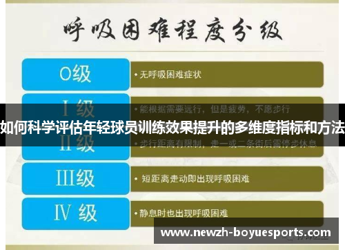 如何科学评估年轻球员训练效果提升的多维度指标和方法