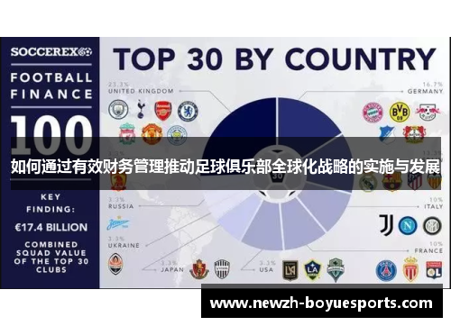 如何通过有效财务管理推动足球俱乐部全球化战略的实施与发展 如何通过有效财务管理推动足球俱乐部全球化战略的实施与发展