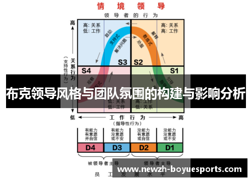 布克领导风格与团队氛围的构建与影响分析