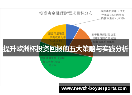 提升欧洲杯投资回报的五大策略与实践分析