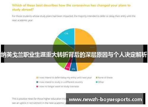 纳英戈兰职业生涯重大转折背后的深层原因与个人决定解析