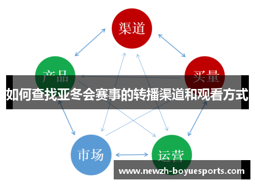 如何查找亚冬会赛事的转播渠道和观看方式