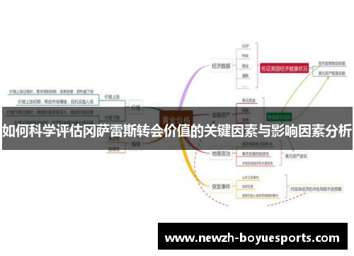 如何科学评估冈萨雷斯转会价值的关键因素与影响因素分析 如何科学评估冈萨雷斯转会价值的关键因素与影响因素分析