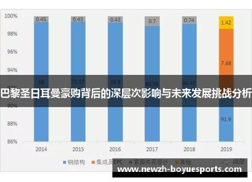 巴黎圣日耳曼豪购背后的深层次影响与未来发展挑战分析