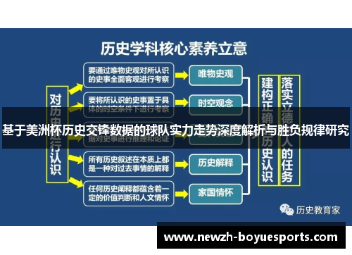 基于美洲杯历史交锋数据的球队实力走势深度解析与胜负规律研究