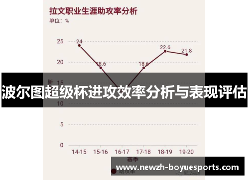 波尔图超级杯进攻效率分析与表现评估
