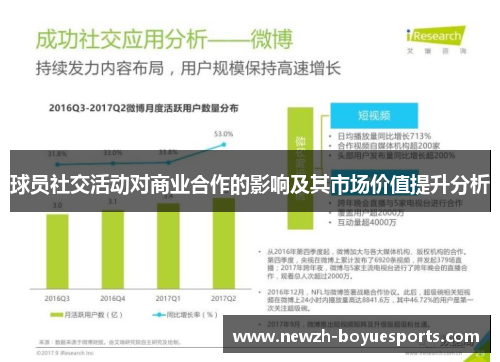 球员社交活动对商业合作的影响及其市场价值提升分析